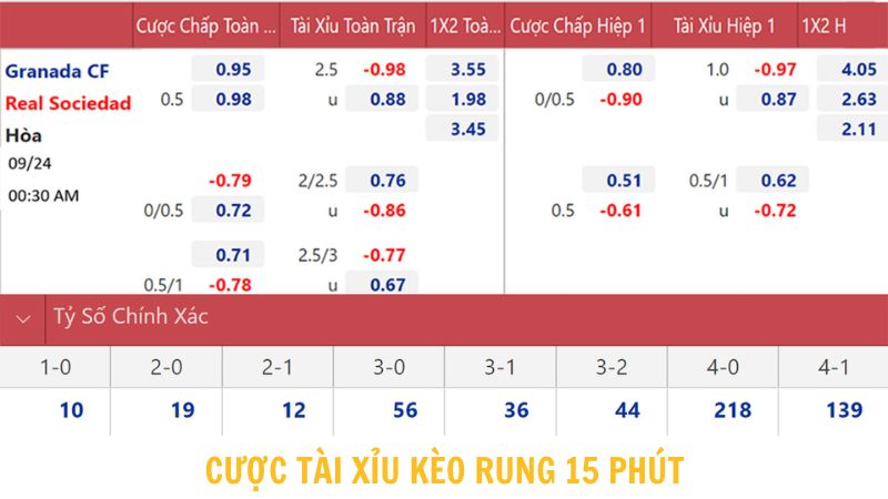 Thông tin về cách chơi kèo tài xỉu đặt cược sau 15 phút diễn ra trận đấu