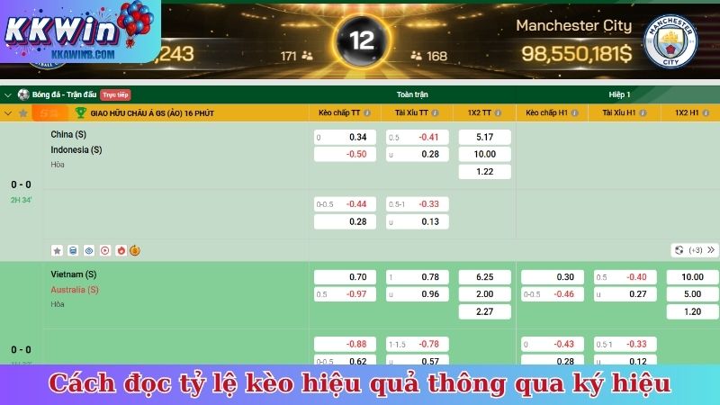 Cách đọc tỷ lệ kèo hiệu quả thông qua ký hiệu